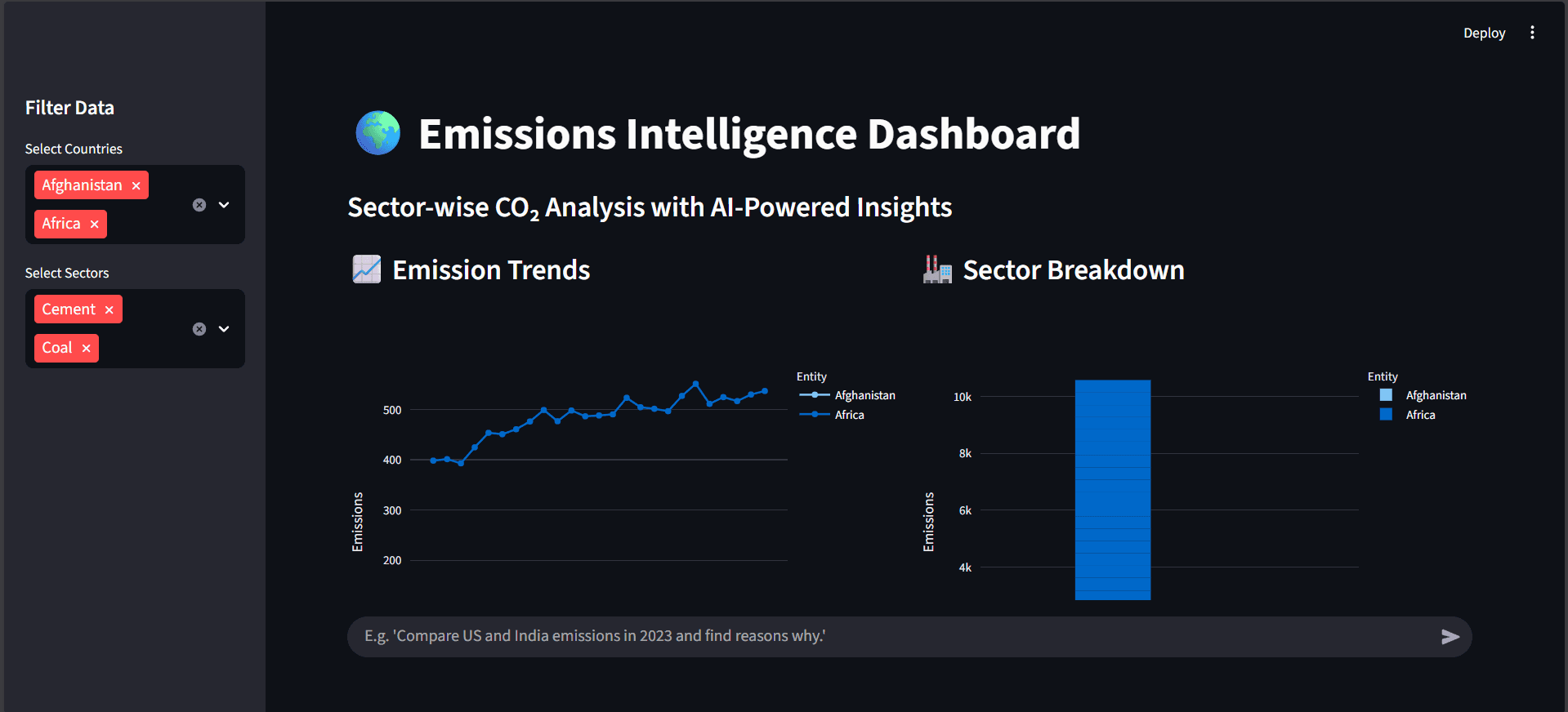 /projects/emissions/dashboard.png